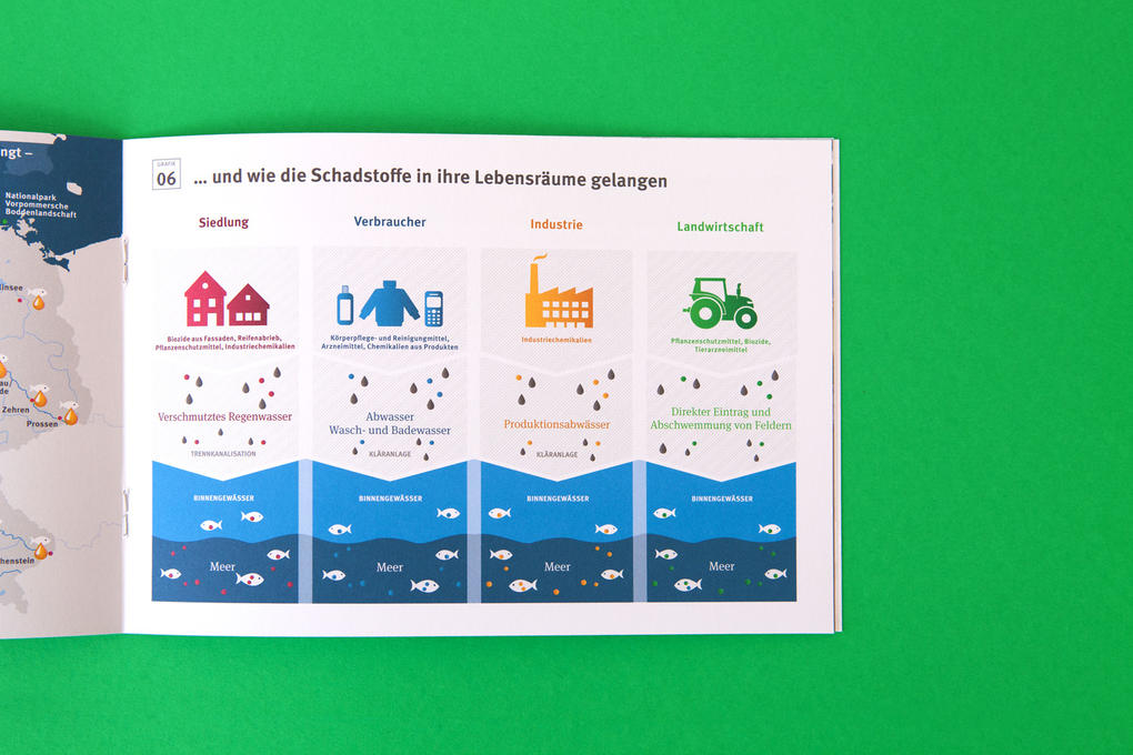 Für das Umweltbundesamt haben wir einen Infografik-Folder zum Thema "Schadstoffmonitoring" erstellt.