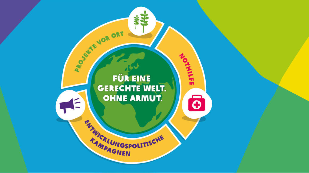 Projektaufbereitung von Oxfam "Infografiken und Icons"