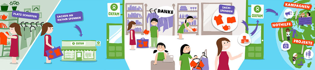 Projektaufbereitung von Oxfam "Infografiken und Icons"